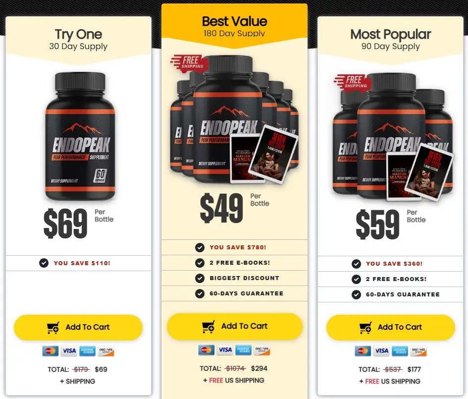 EndoPeak-Pricing-Options